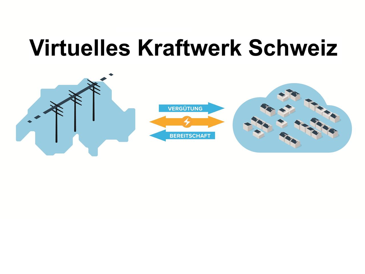 Virtuelles Kraftwerk für die Schweiz